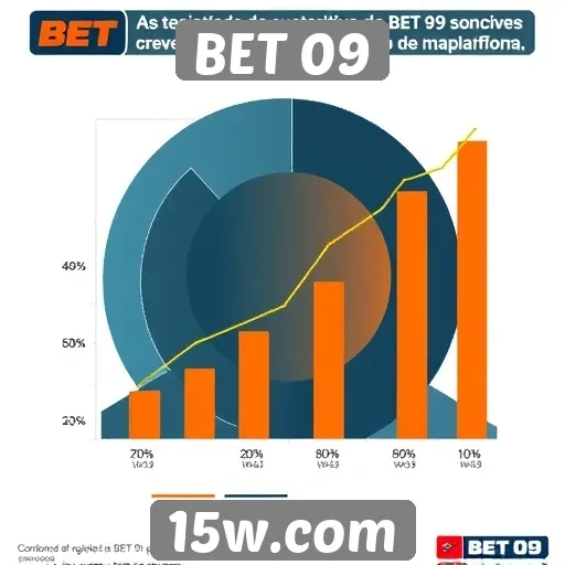 Estatísticas de usuários mostram crescimento na BET 09